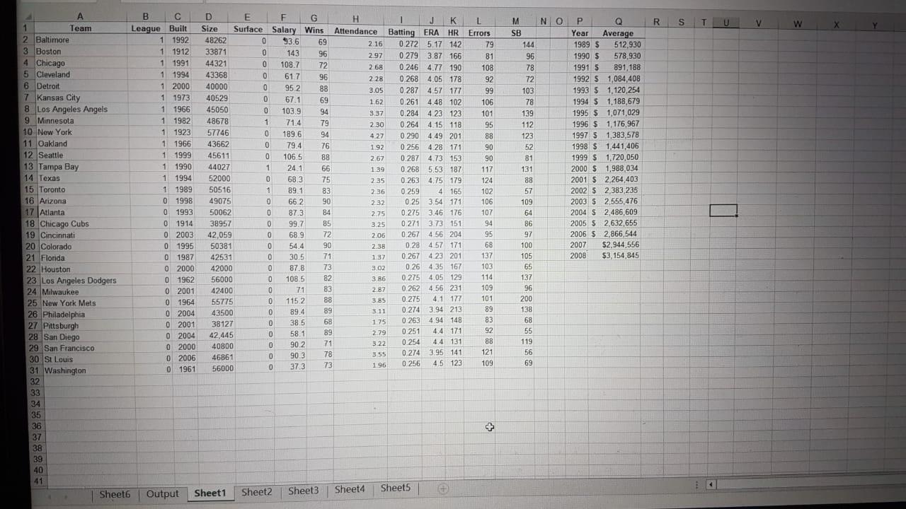 Major League Baseball: Attendance map for 2010 regular season, with percent  changes from 2009, and percent capacities. «