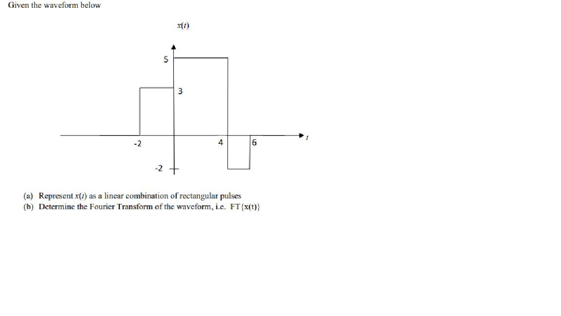 Solved Given The Waveform Below 211) 5 3 -2 4 6 (a) | Chegg.com