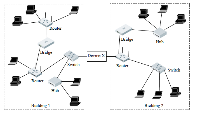 modem vs router vs switch