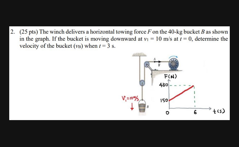 Solved ( 25pts) The winch delivers a horizontal towing force | Chegg.com
