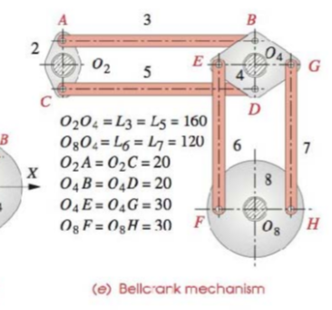 Solved Find the mobility in the mechanism in the Figure as | Chegg.com