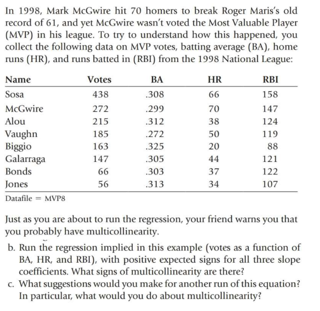 When Roger Maris' widow was disappointed with Mark McGwire's use of  steroids to beat her husband's single-season HR record