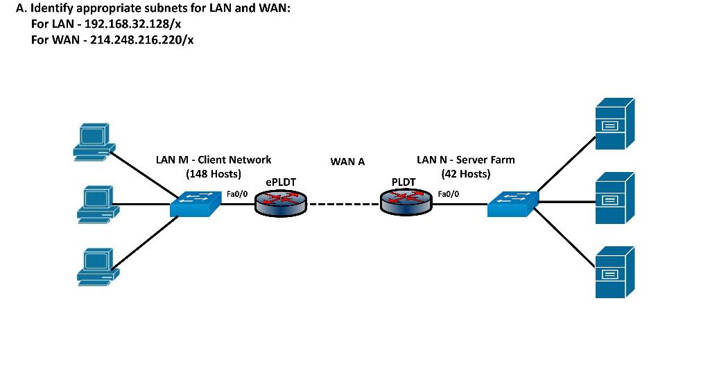 Solved Identify appropriate subnets for LAN and WAN: For LAN | Chegg.com