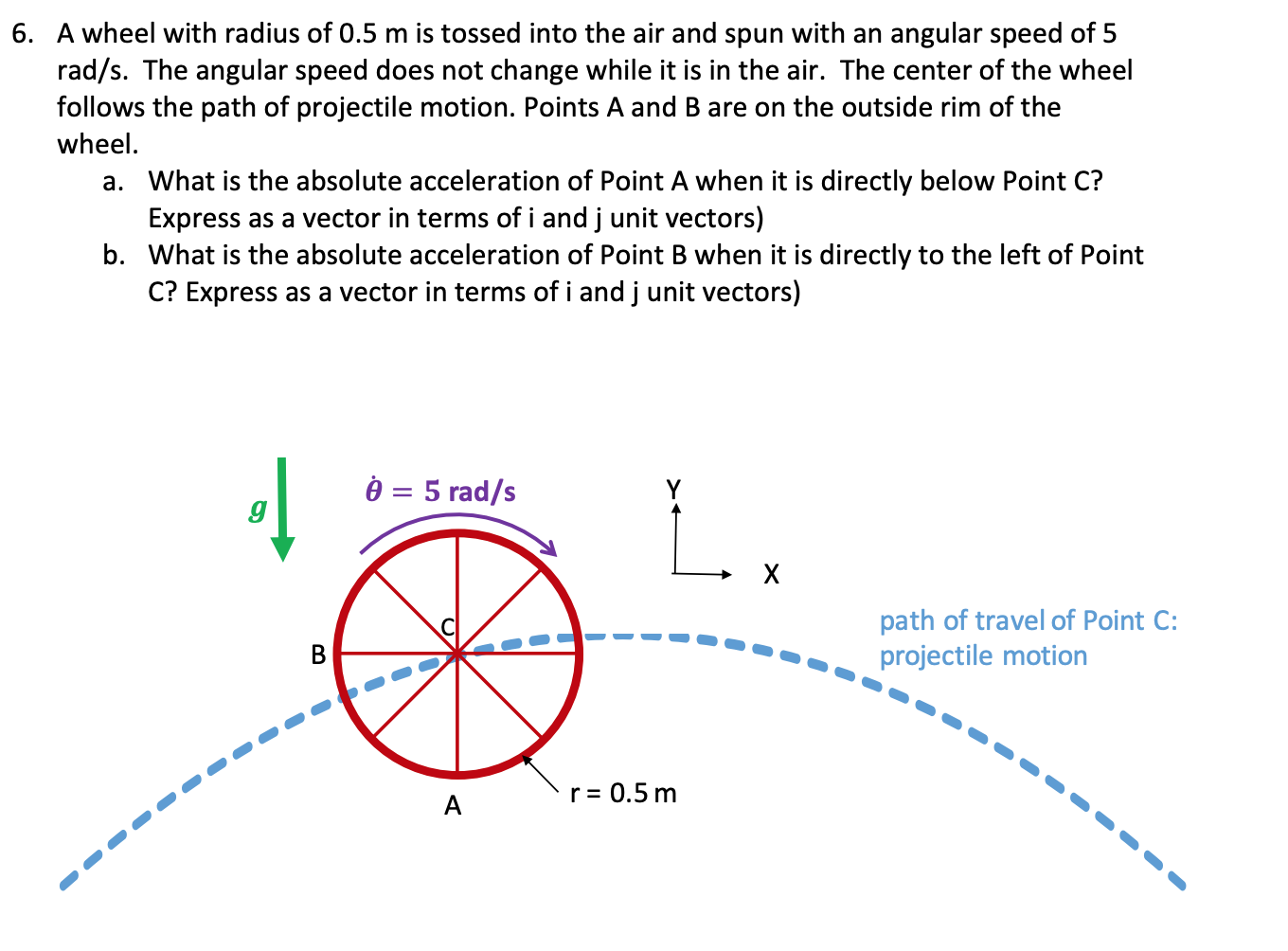 Solved 6. A wheel with radius of 0.5 m is tossed into the | Chegg.com