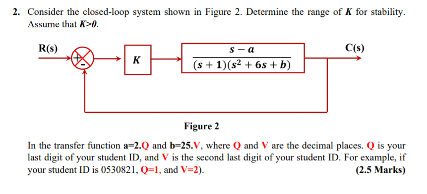 Solved 2. Consider the closed-loop system shown in Figure 2. | Chegg.com