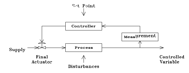 Solved Describe the function of each of the components in | Chegg.com