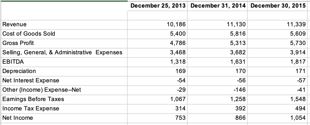 Solved Calculate free cash flows for Valspar (that is, | Chegg.com