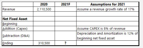 Given the below data and assumptions: What is the | Chegg.com