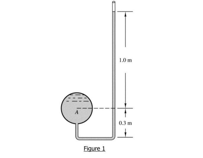 Solved The liquid surface in a piezometer attached to a 10 | Chegg.com