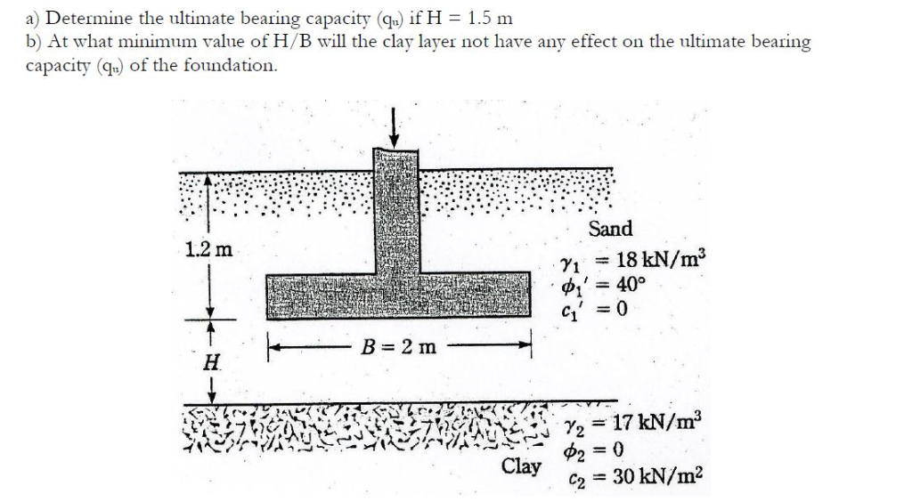 Solved a) Determine the ultimate bearing capacity (q) b) At