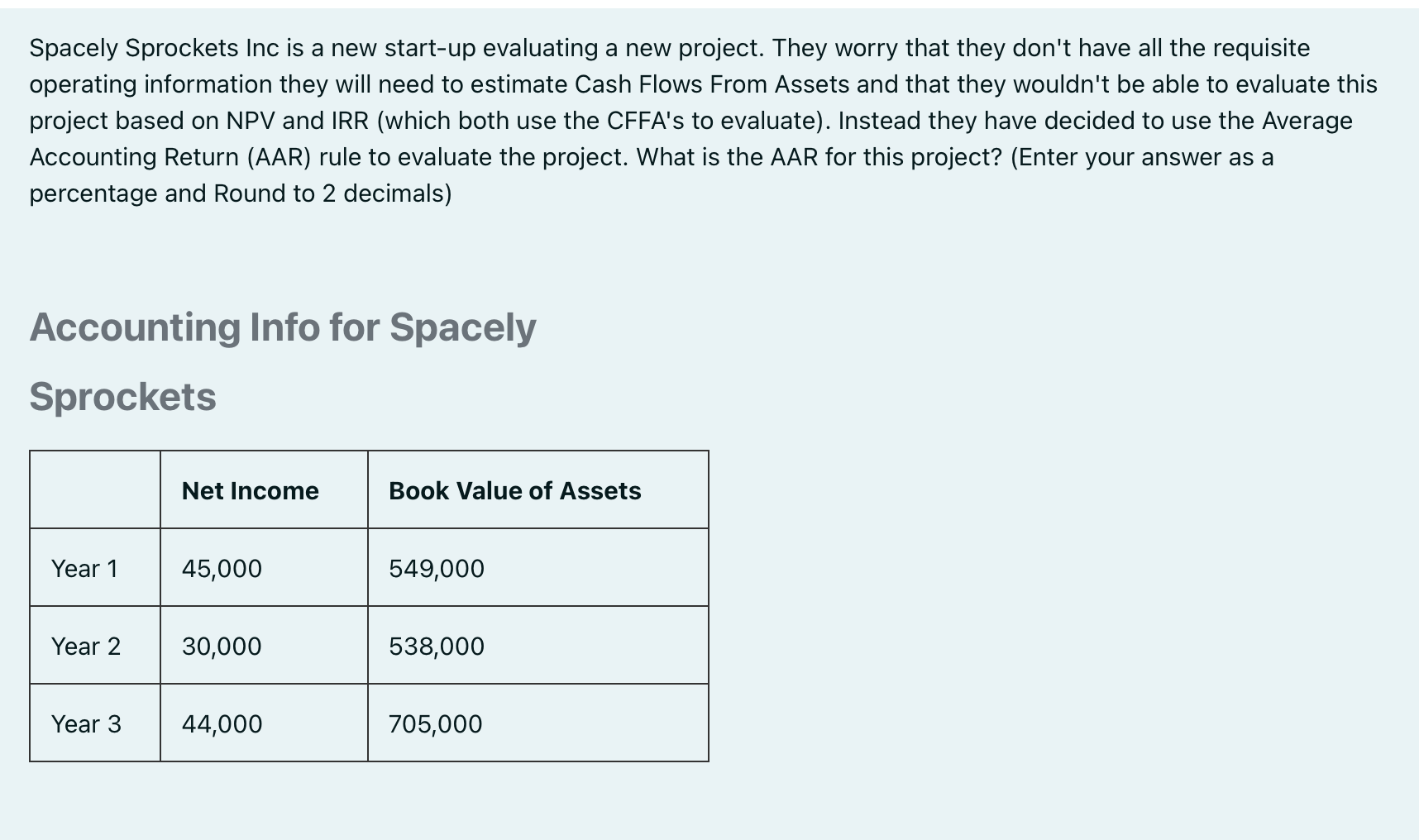 Solved Spacely Sprockets Inc is a new startup evaluating a