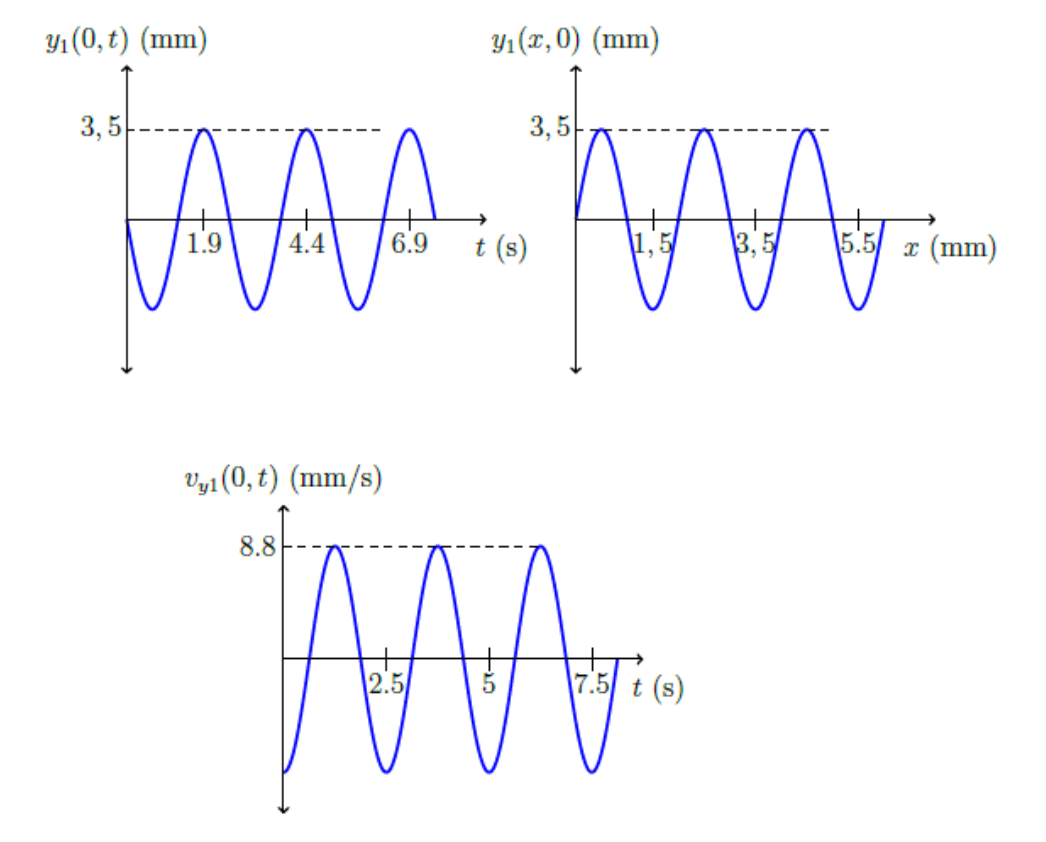 Solved Determine from the given information: a) The speed | Chegg.com