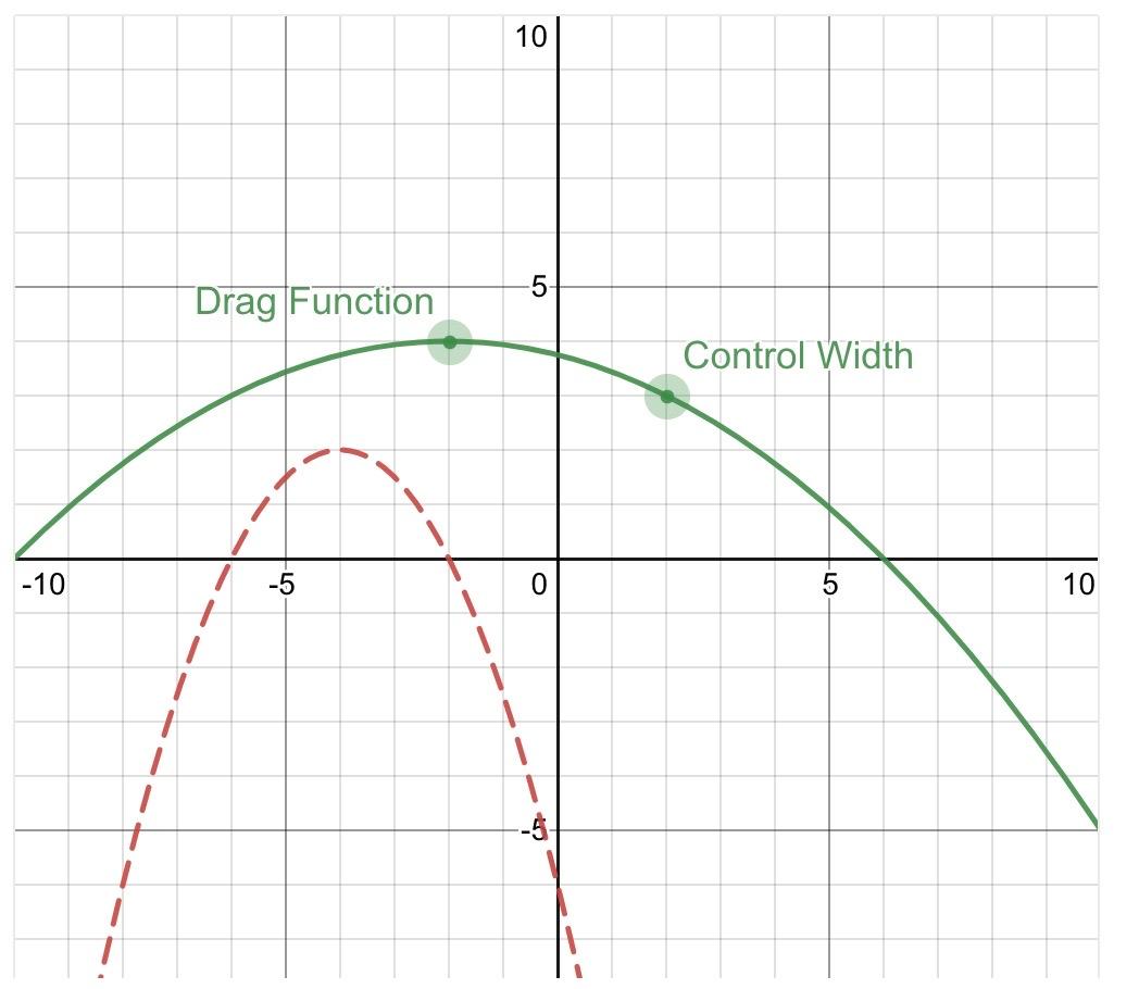 Solved Given The Graph Of Yfx Shown As A Red Dashed 9649