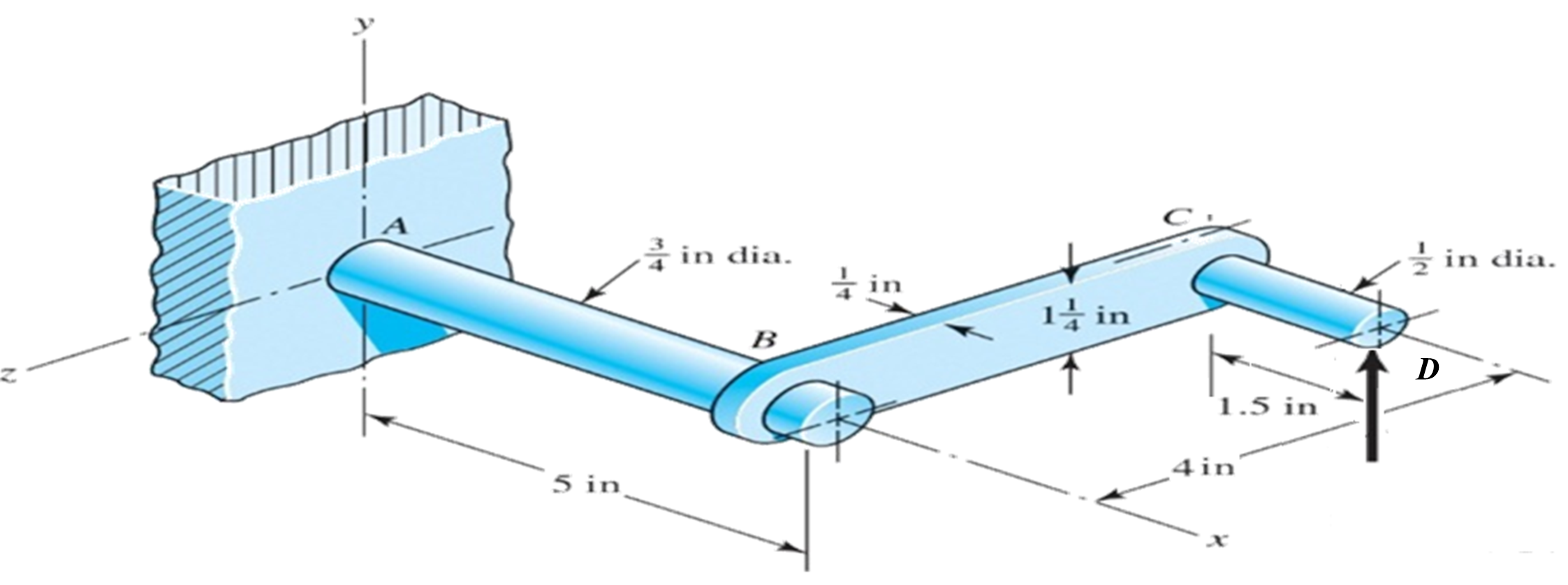 Solved Figure shows a crank loaded by a force F = 100 lbf | Chegg.com