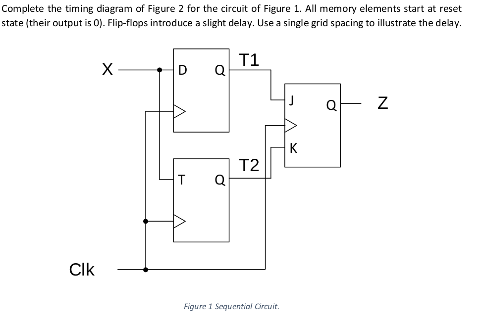 Solved Complete the timing diagram of Figure 2 for the | Chegg.com
