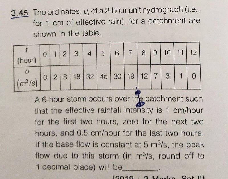 Solved 345 The Ordinates U Of A 2 Hour Unit Hydrograph 5754