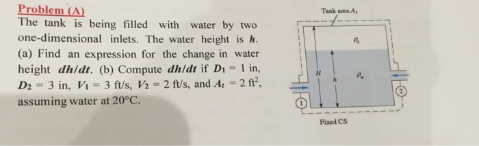 Solved Problem A The tank is being filled with water by two | Chegg.com