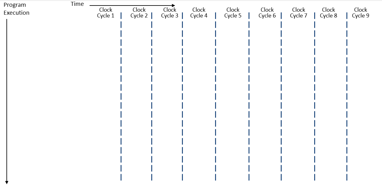 Solved Fill in the pipeline for the following code assuming | Chegg.com