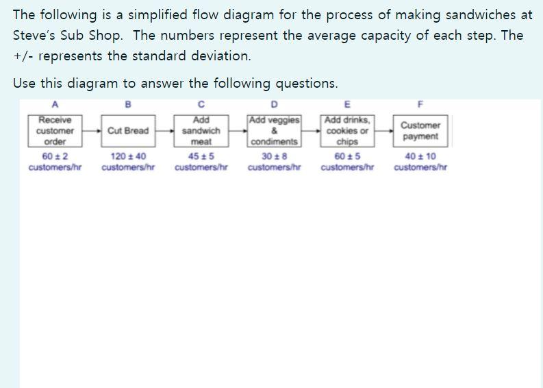 Solved The following is a simplified flow diagram for the | Chegg.com