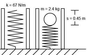 Solved A ball compresses a spring as shown below. When the | Chegg.com