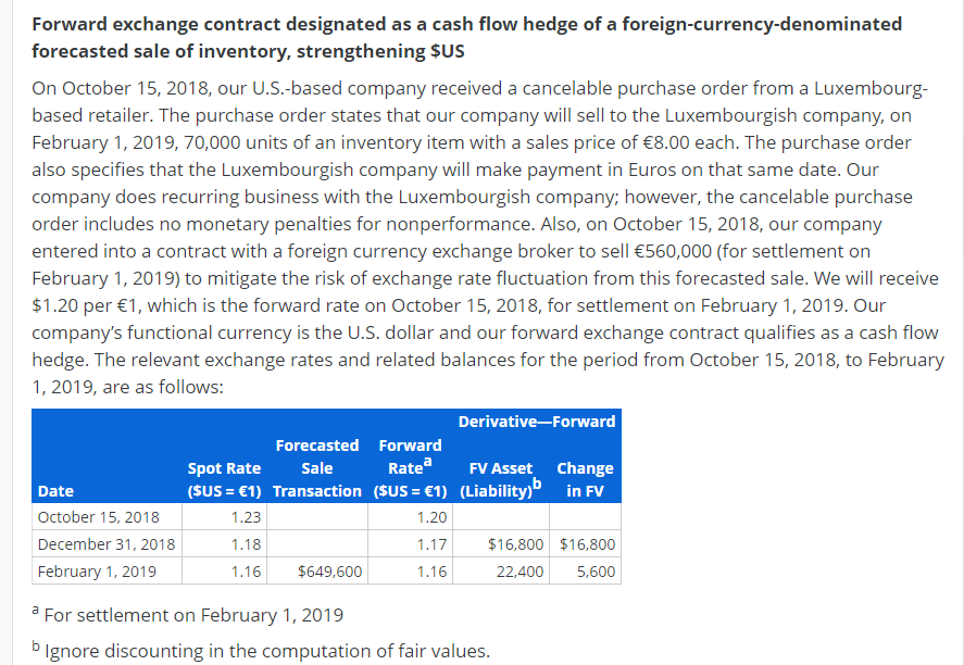 Forward Exchange Contract Designated As A Cash Flow | Chegg.com