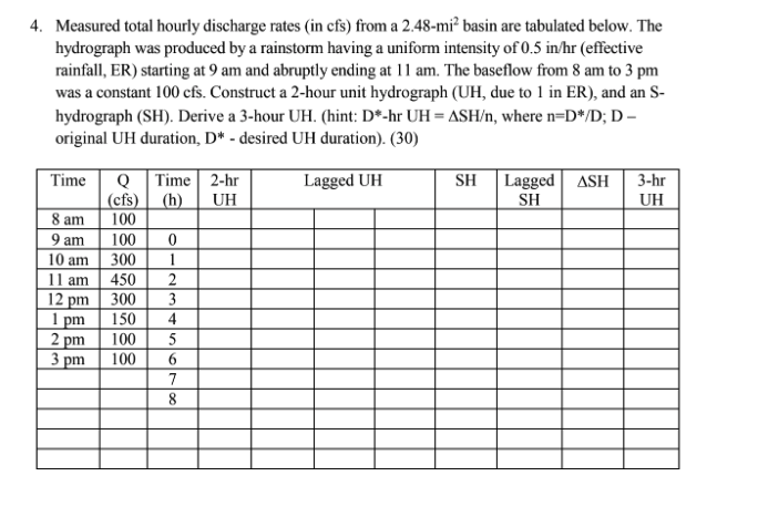 Solved 4. Measured total hourly discharge rates (in cfs) | Chegg.com
