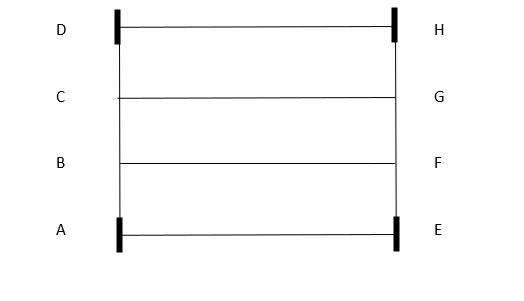 PROBLEM NO. 4 Given: S=3 m | Chegg.com