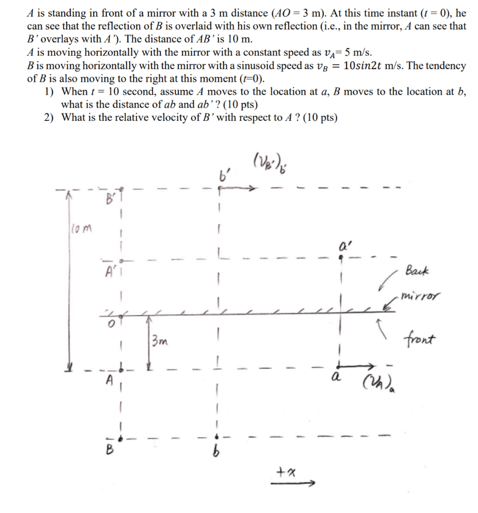 Solved A is standing in front of a mirror with a 3 m | Chegg.com