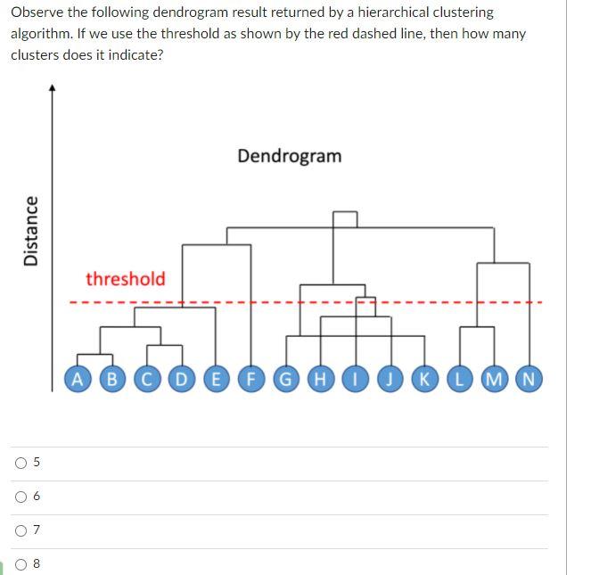 Solved Observe the following dendrogram result returned by a | Chegg.com