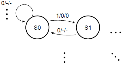 VHDL code for State machine Refer to the example | Chegg.com