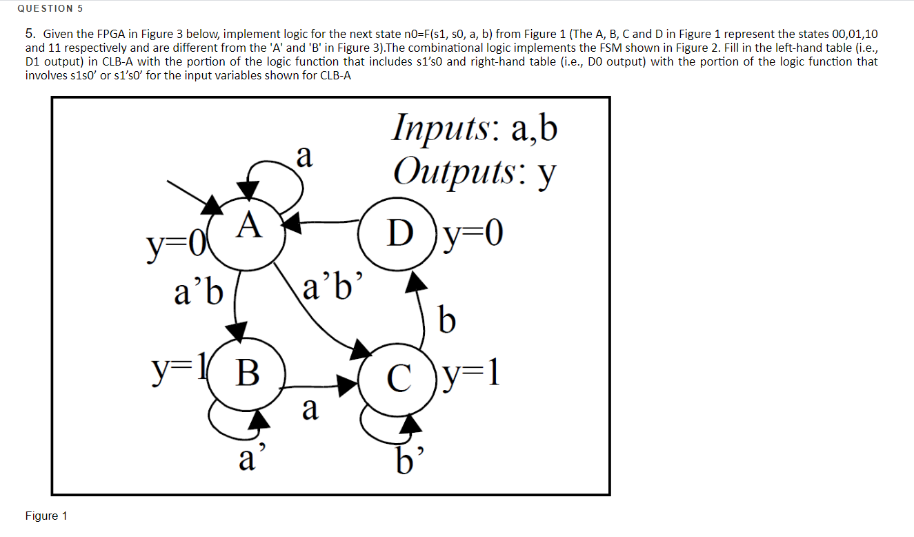 QUESTION 5 5. Given The FPGA In Figure 3 Below, | Chegg.com