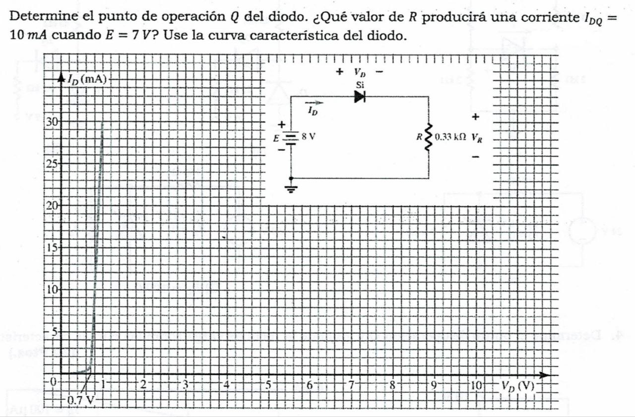 Determine el punto de operación \( Q \) del diodo. ¿Qué valor de \( R \) producirá una corriente \( I_{D Q}= \) \( 10 \mathrm