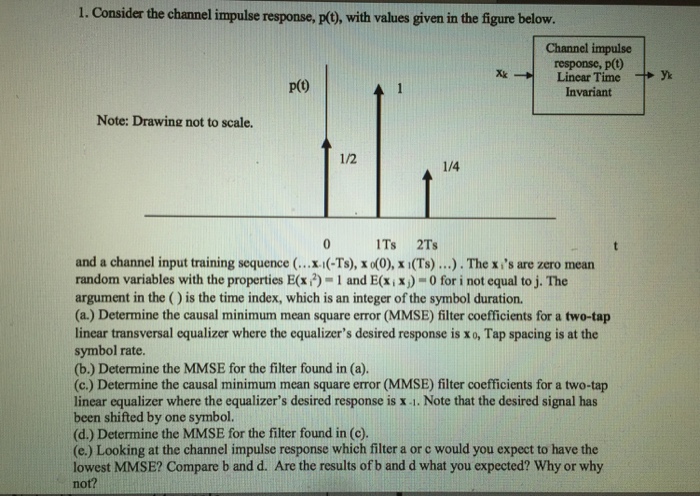 Consider the channel impulse response, p(t), with | Chegg.com