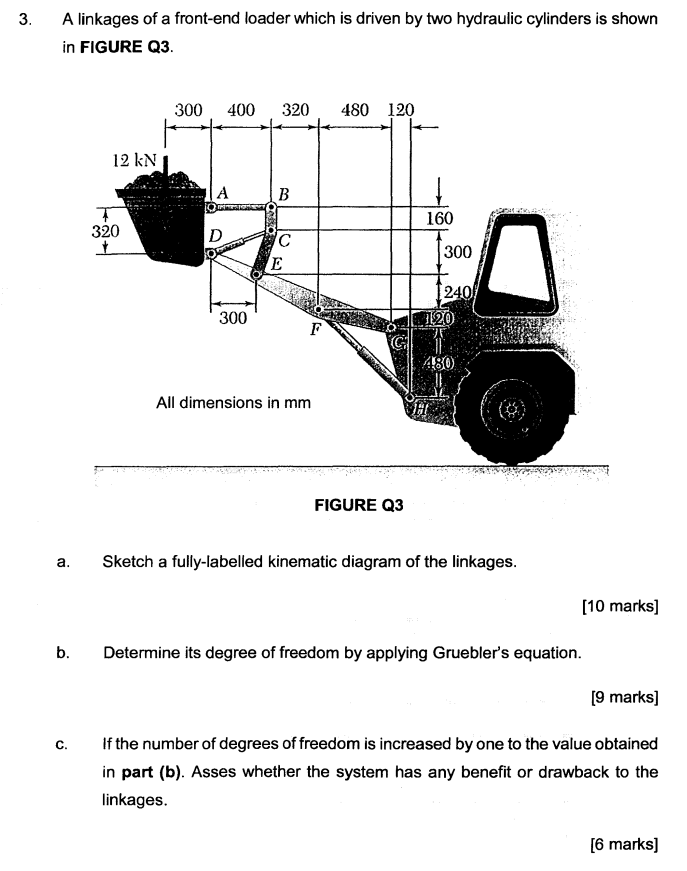 3. A linkages of a front-end loader which is driven by two hydraulic cylinders is shown in FIGURE Q3.
a. Sketch a fully-label