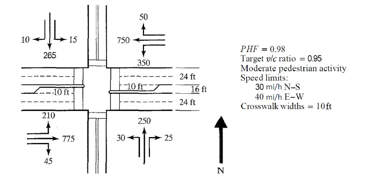 Solved Course Title: Transportation Engineering Course Code: | Chegg.com