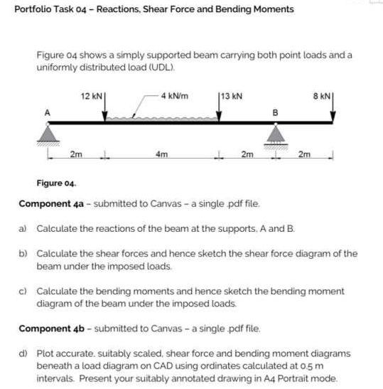 Portfolio Task 04 - Reactions, Shear Force And | Chegg.com