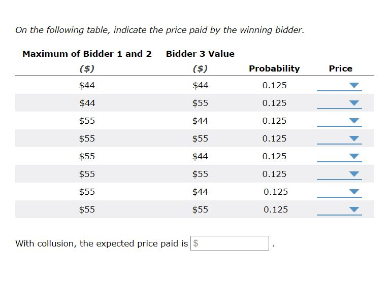 Solved You hold an oral, or English, auction among three