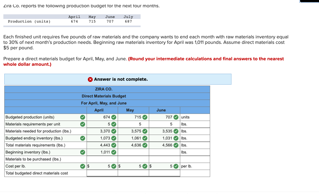 Solved Zira Co. reports the following production budget for | Chegg.com
