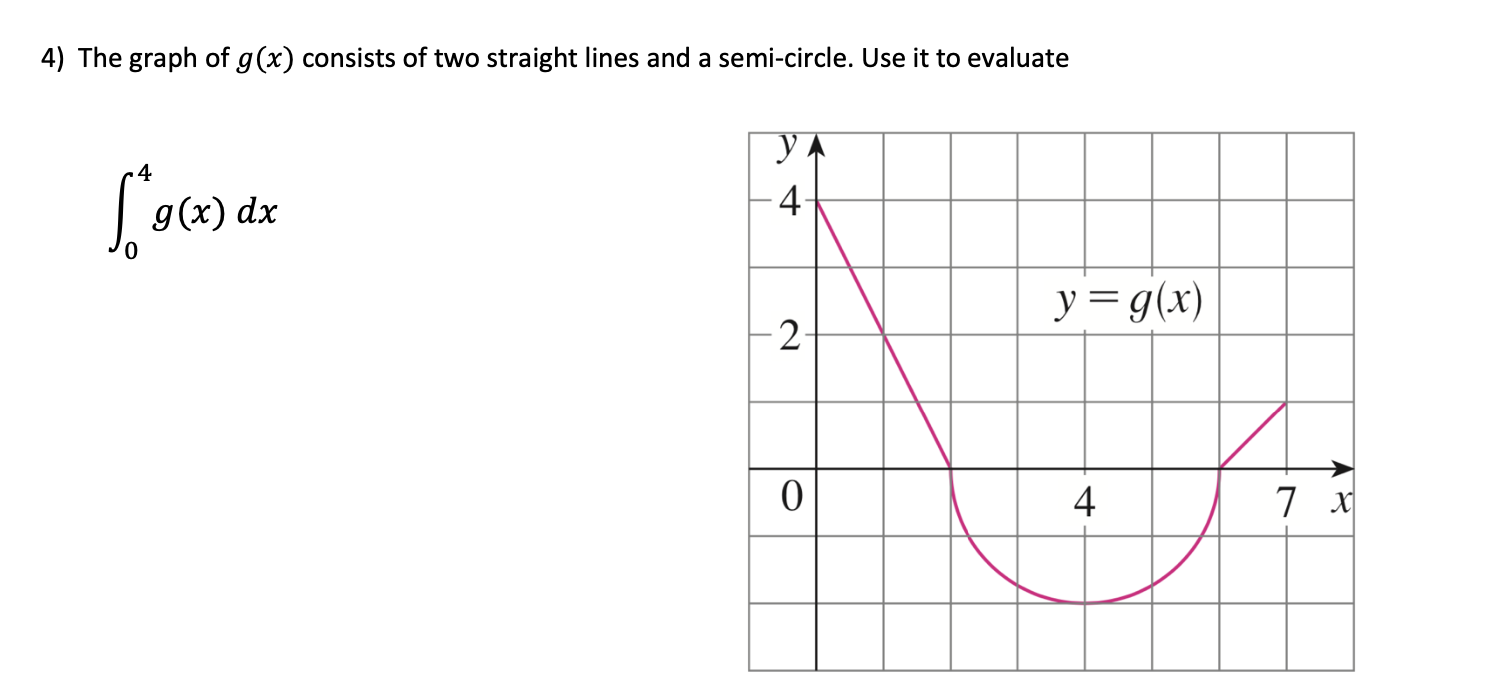 Solved 4) The graph of g(x) consists of two straight lines | Chegg.com