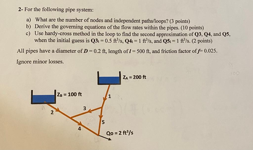 Solved 2 For The Following Pipe System A What Are The Chegg Com   PhppEoL1s