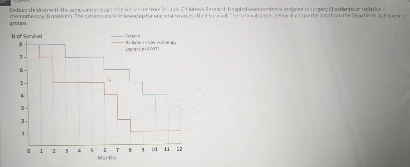 Solved Que1 : What type of study described in this question? | Chegg.com