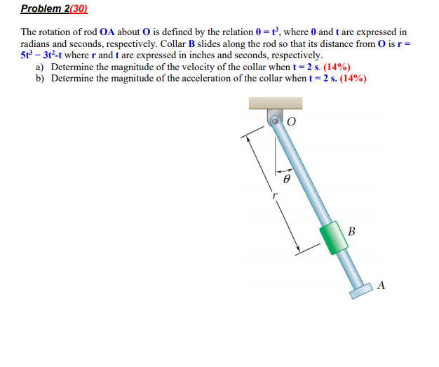 Solved Problem 2(30) The rotation of rod OA about 0 is | Chegg.com