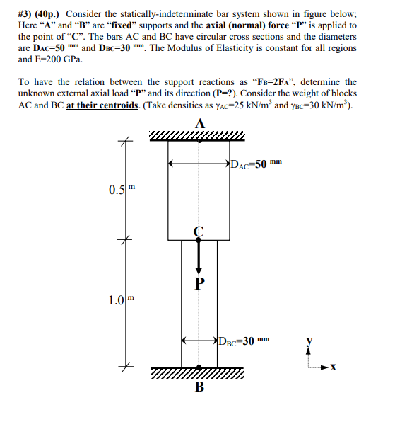 Solved #3) (40p.) Consider the statically-indeterminate bar | Chegg.com