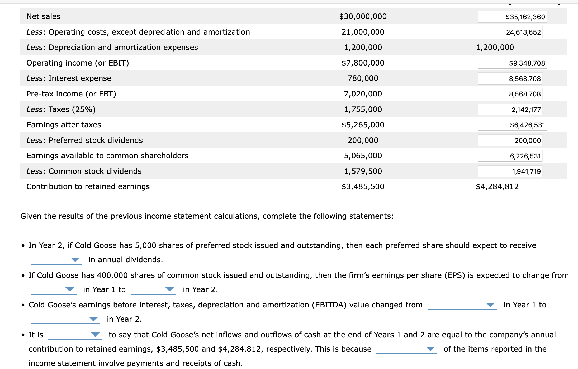 Given the results of the previous income statement | Chegg.com