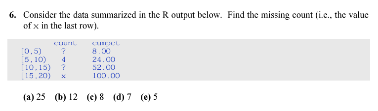 Solved Consider the data summarized in the R output below. Chegg