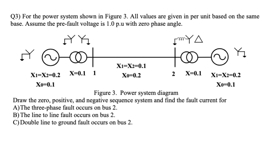 ot to Q3) For the power system shown in Figure 3. All | Chegg.com