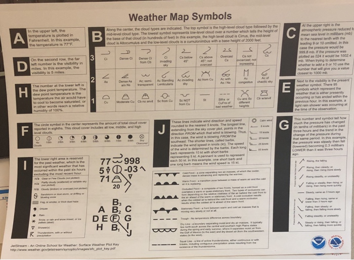 high level significant weather prognostic chart symbols