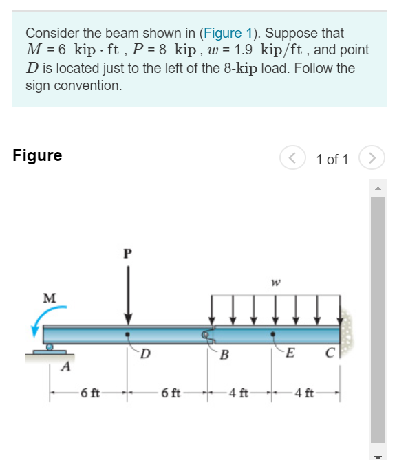 Solved Consider the beam shown in (Figure 1). Suppose that | Chegg.com