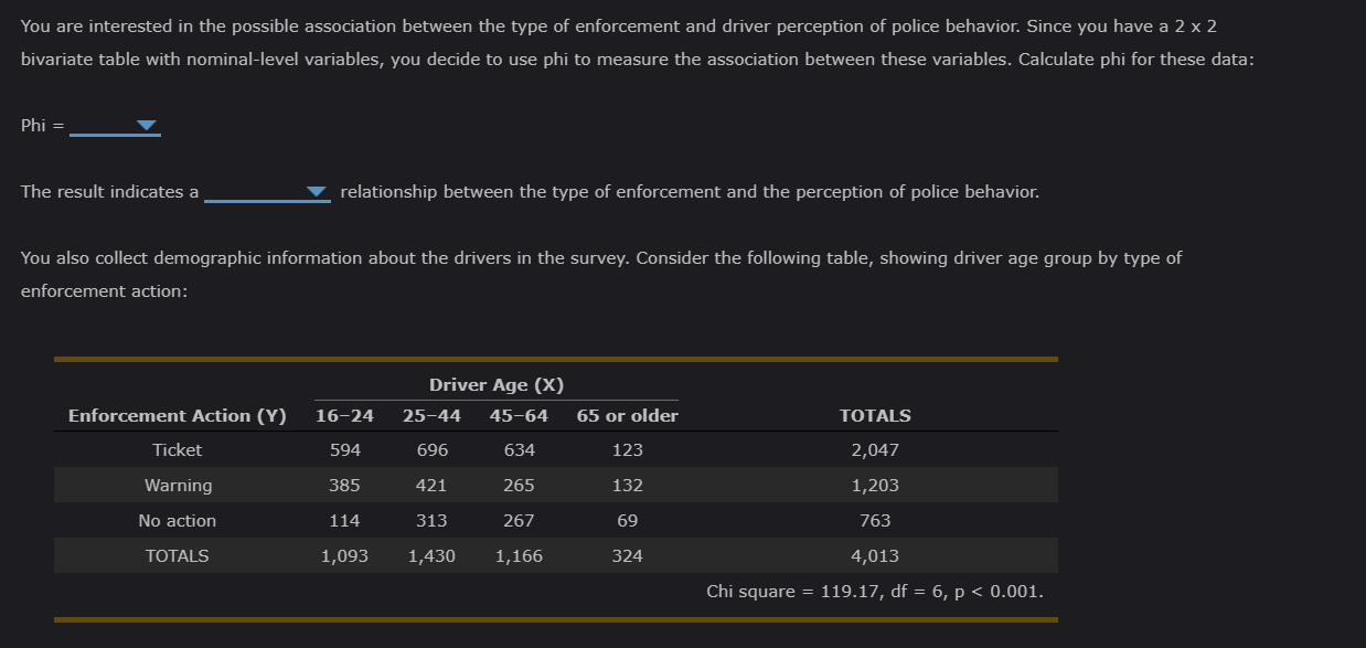 1. Measures of association Phi and Cramer's V The