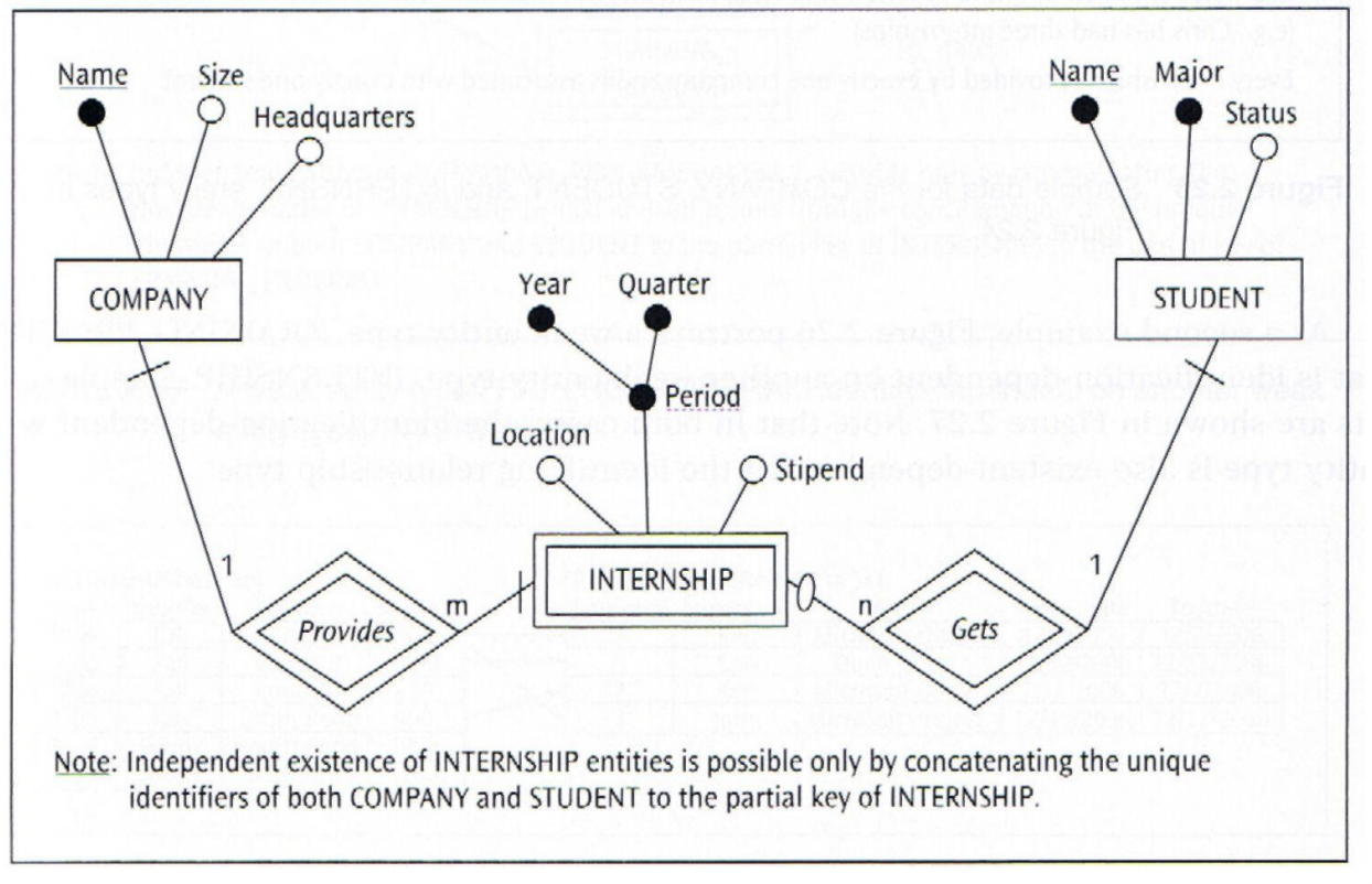 Solved Look At The Figure On Page 69 ﻿of Chapter 2 ﻿in The | Chegg.com